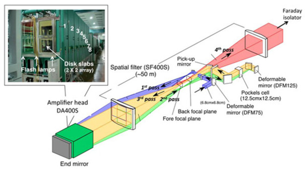 Laser for Fast Ignition Experiment