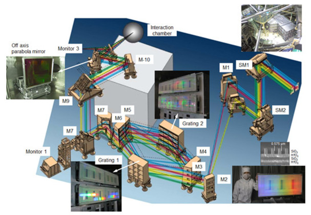 Laser for Fast Ignition Experiment