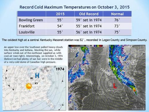 Kentucky record cold 2015