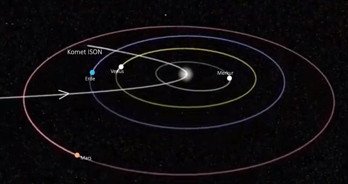 Orbit Komet ISON