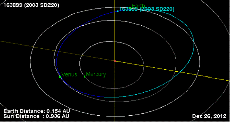 Asteroid blizu Zemlje