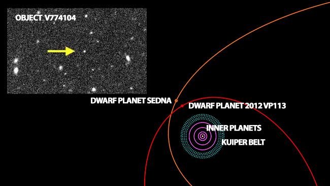 novi planet