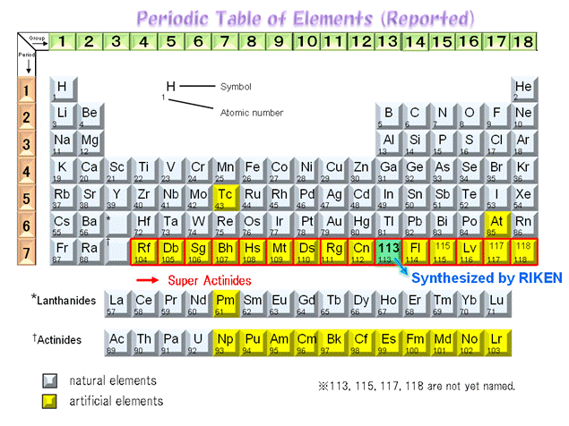 Istraživači sa univerziteta Riken identifikovali su novi element u periodnom sistemu