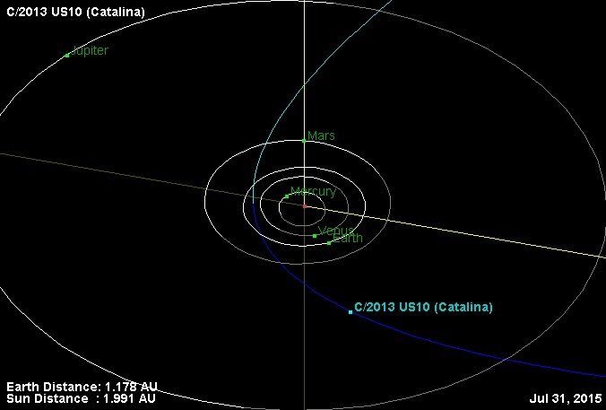 Iz Oortovog oblaka komet Catalina prvi put prolazi kroz unutarnji Sunčev sustav
