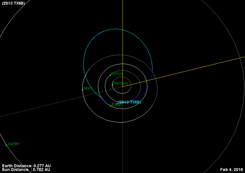 Asteroid 2013 TX68 proleteće 5. marta pored Zemlje