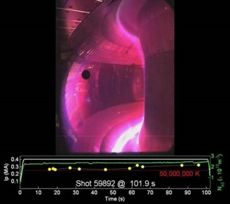 Plazma-Tokamak