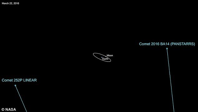 NASA: Dva 