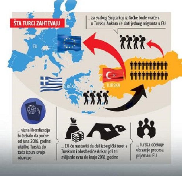 Dogovor EU-Turska cjenjkanje ljudskim životima