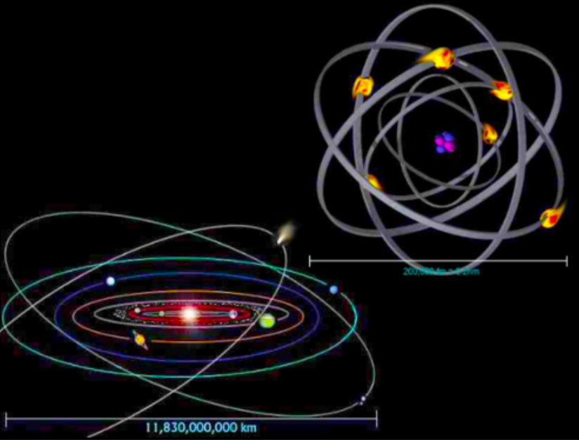 Analogija atoma i solarnog sustava