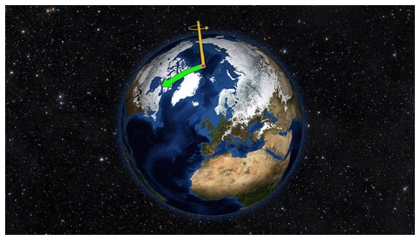 Kretanje vode u svijetu pridonose Zemljinom rotacijskom ljuljanju, kaže NASA