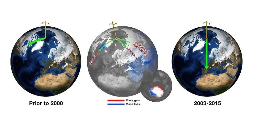 Kretanje vode u svijetu pridonose Zemljinom rotacijskom ljuljanju, kaže NASA