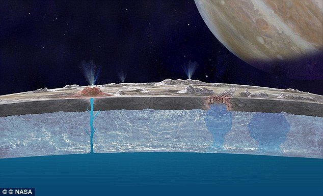 NASA, nova studija: Oceani na Jupiterovom mjesecu Europi i oceani na Zemlji imaju sličnu ulogu u razvoju života