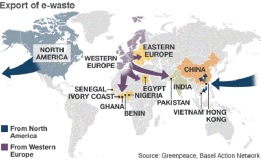 EU member states every year sent about one million tons of electronic waste in developing countries!
