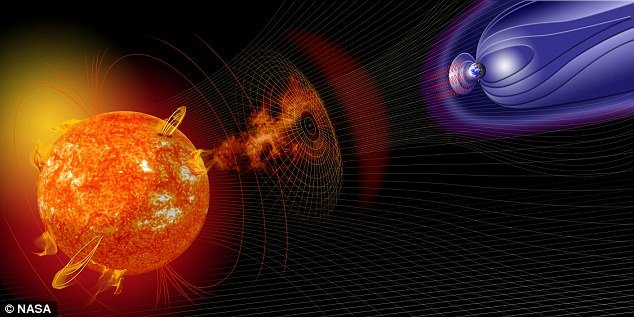 Da li su solarne baklje izvor života na Zemlji?