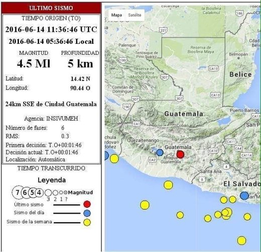Sismo se registró hoy a las 05:36 horas de magnitud 4.5 y epicentro a 24 kilómetros de Ciudad de Guatemala
