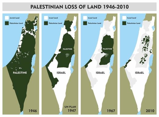 Kako se odvijala izraelska okupacija Palestine