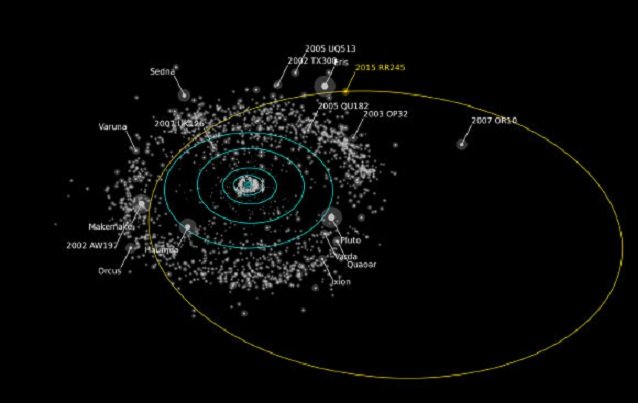 Novi patuljasti planet otkriven u Kuperovom pojasu