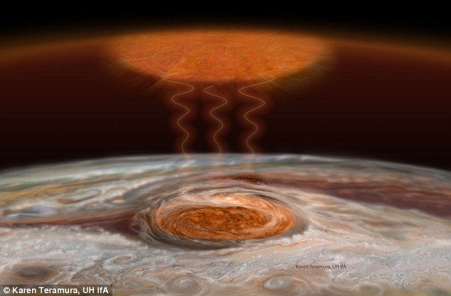 Jupiterova Velika crvena mrlja je toplinska pumpa, sugeriše novo istraživanje