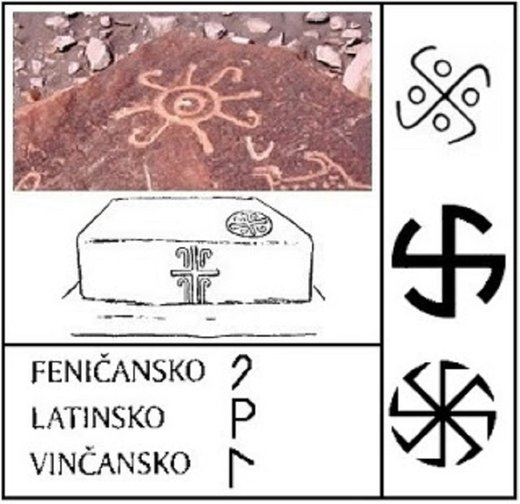 Svastika simbol iz drevnih vremena milenijumima ranije simbolizovao Sunce