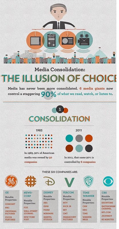 Iluzija izbora: 6 medijskih korporacija u SAD-u kreiraju javno mnijenje