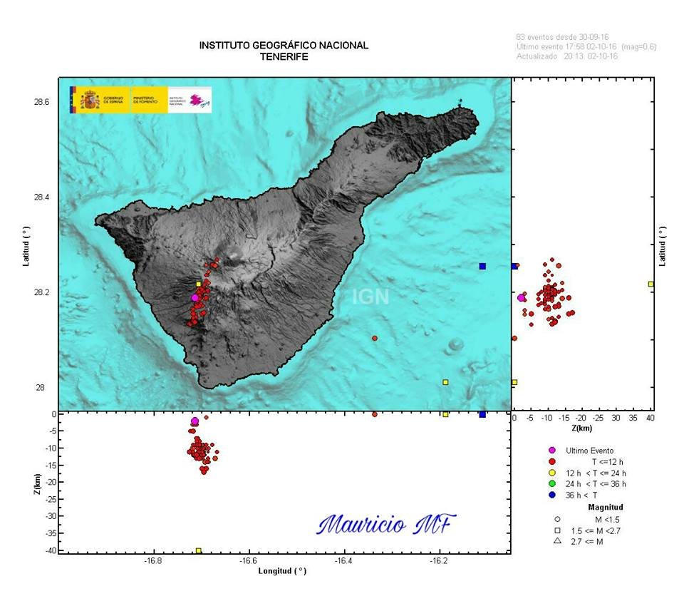 Serija od gotovo 100 potresa na Tenerifima - uvod u buđenje divovskog vulkana Mount Teide?