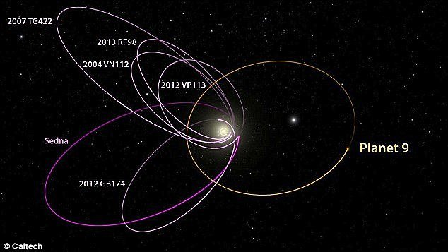 Daleki svijet otkriven kako kruži daleko iznad Plutona