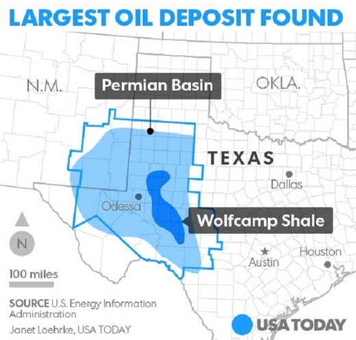 Enormne količine nafte i plina pronađene u Teksasu