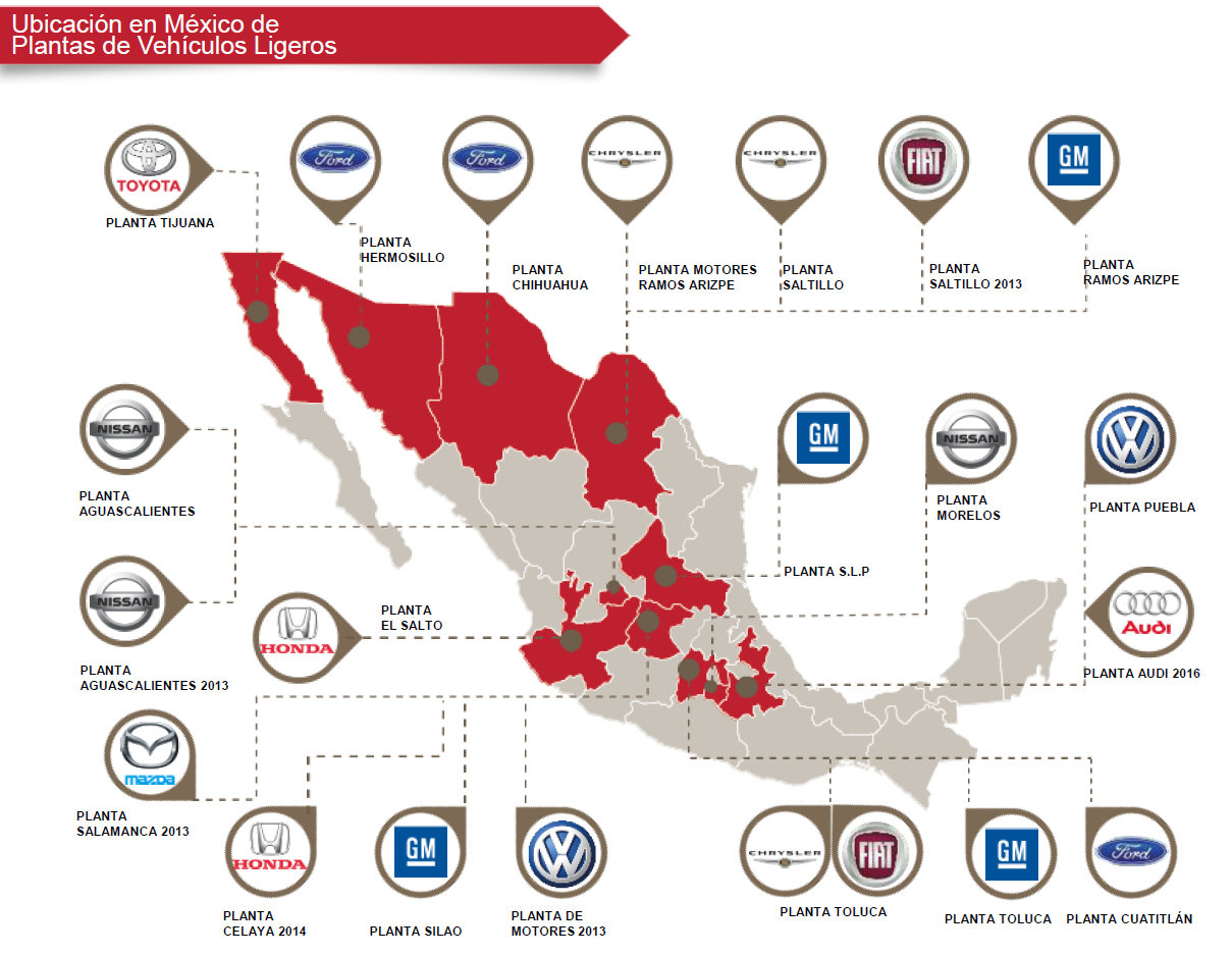 mexico car industry