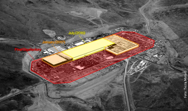tesla gigafactory
