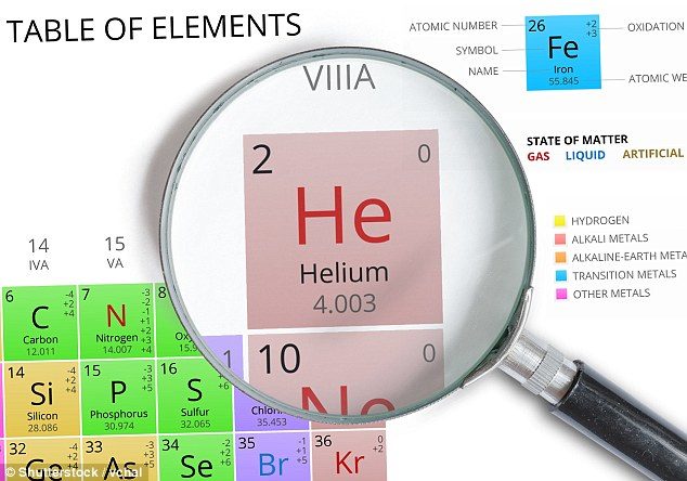 Novi horizonti kemije: Znanstvenici stvorili stabilni spoj na bazi helija