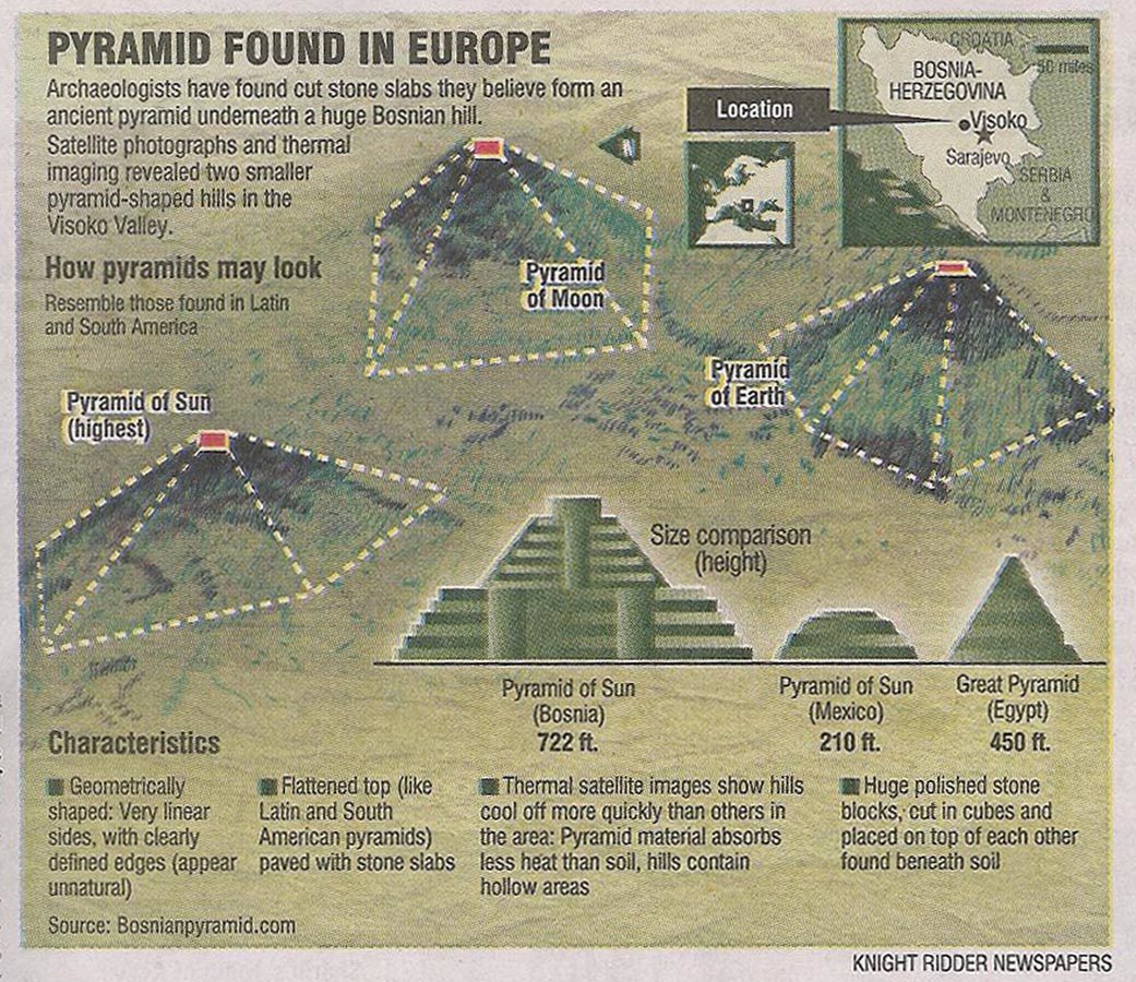 Teslina torziona polja otkrivena na Bosanskim piramidama