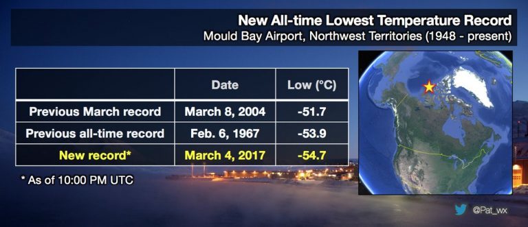 Novi apsolutni temperaturni minimum na sjeveru Kanade