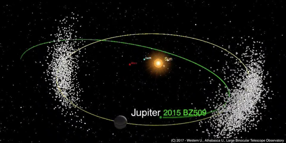 Asteroid oko Jupitera kruži milion godina u suprotnom smjeru