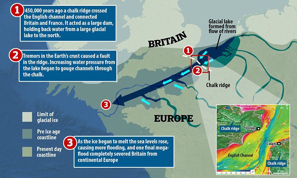 Geolozi otkrivaju kako je nasilni „Brexit 1” odvojio Britaniju od Europe