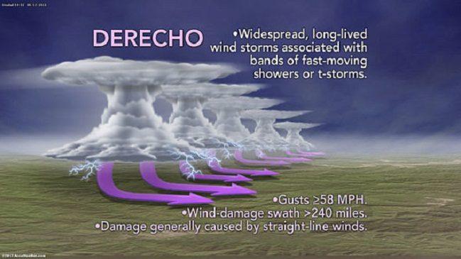 Horizontalni tornado