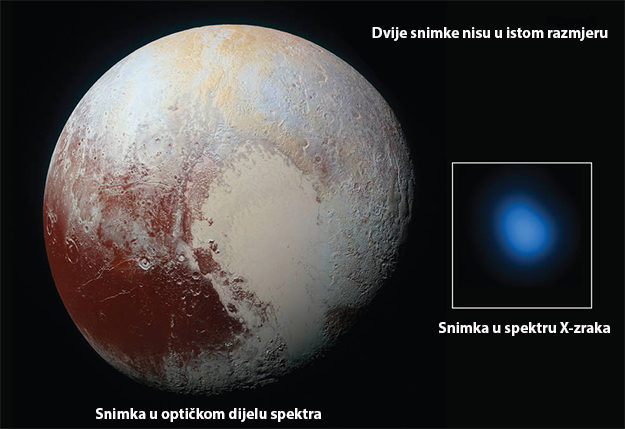 Pluton x zrake