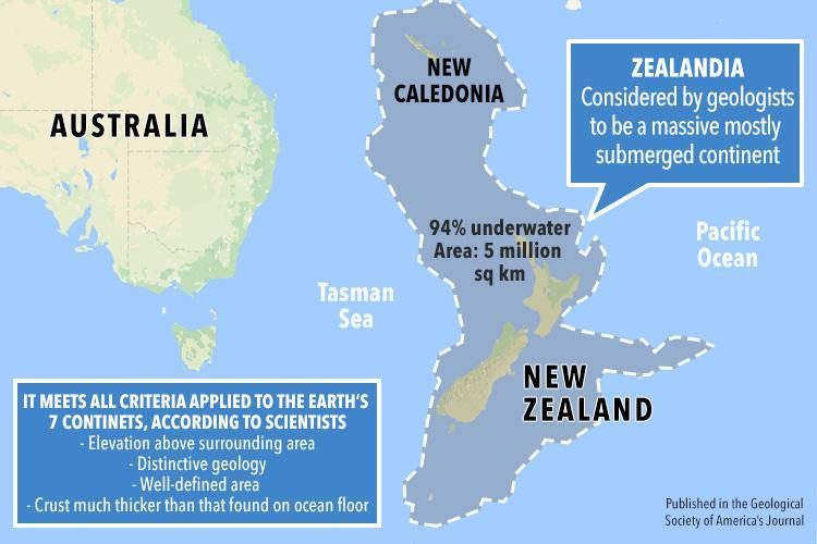Zelandija, osmi kontinent
