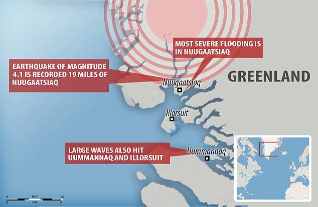 Megacunami visine 300 metara, koji je prošli mjesec pogodio Grenland, potaknulo klizište nakon zemljotresa