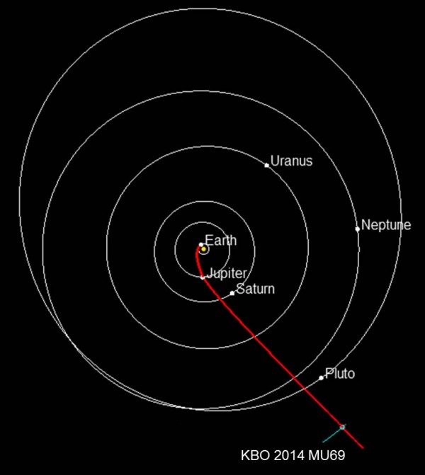 Da li je objekat iz Kuperovog pojasa MU69 sastavljen od 2 objekta?