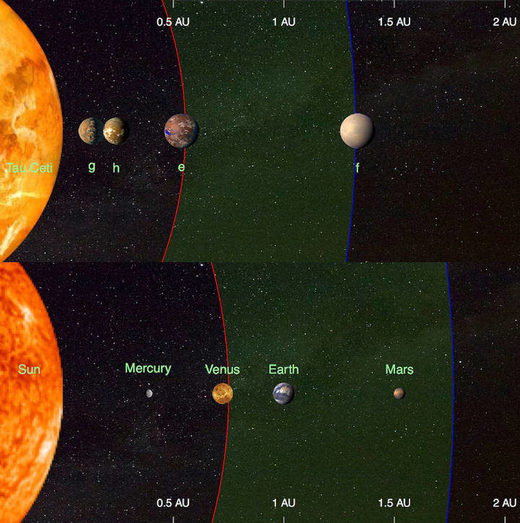 Astronomi otkrili 2 planete pogodne za život u blizini zvijezde slične Suncu