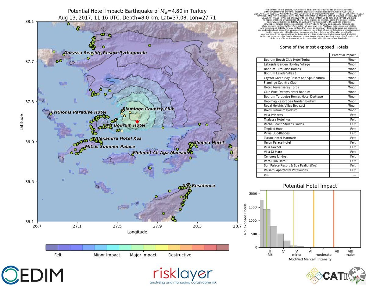 Tlo se ne smiruje u području Bodruma: Novi, jako plitak, zemljotres magnitude 4,9 osjetio se i na grčkom ostrvu Kos