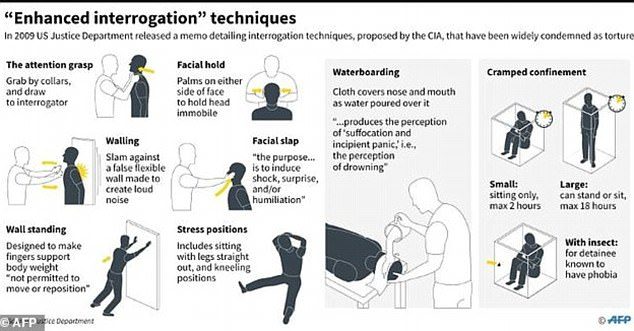 Unutar CIA-inog crnog mjesta sobe za mučenje