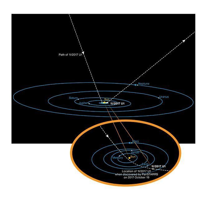Oumuamua, prvi međuzvjezdani asteroid, nešto što se do sada nije vidjelo
