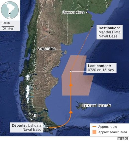 Missing Argentinian submarine