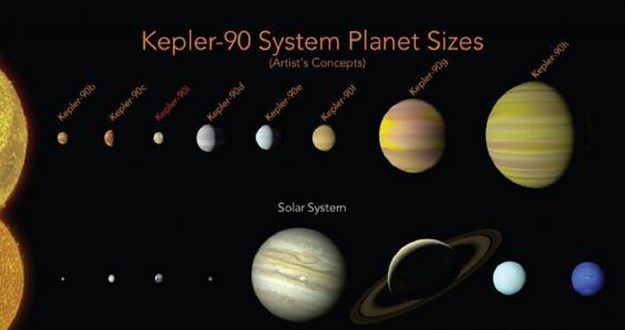 NASA otkrila solarni sustav s osam planeta: 