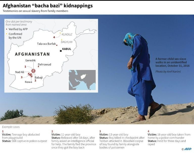 Afganistan