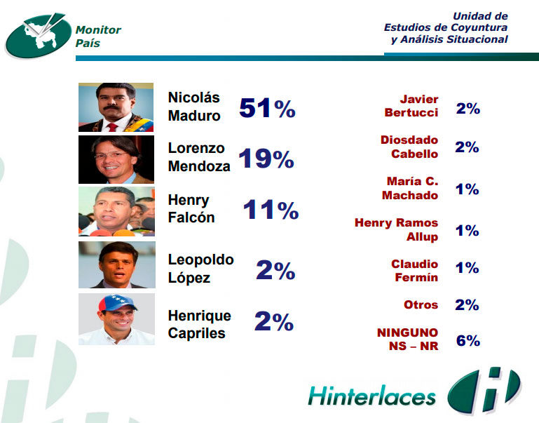 Maduro