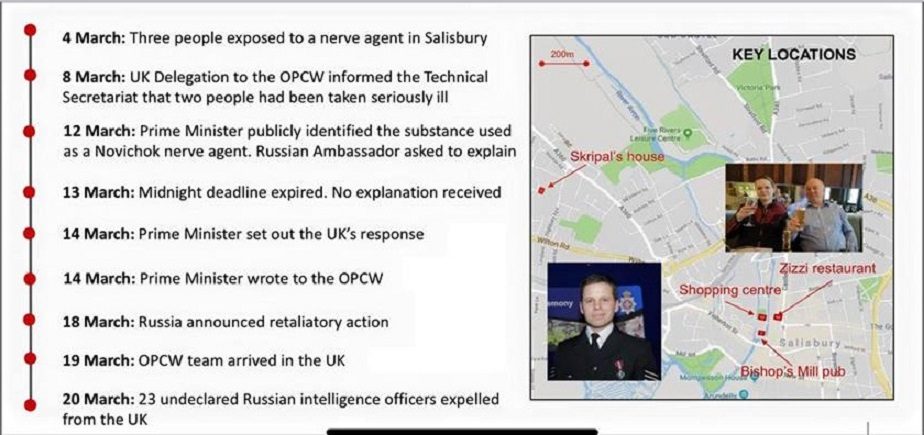 London objavio svoje dokaze o ruskoj krivnji u slučaju Skripal