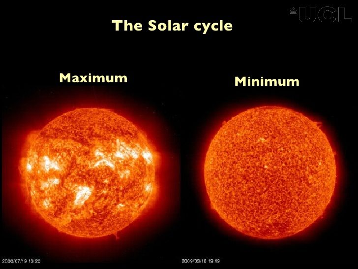Solarni minimum