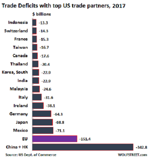 Klikni za povećanje Trgovinski rat